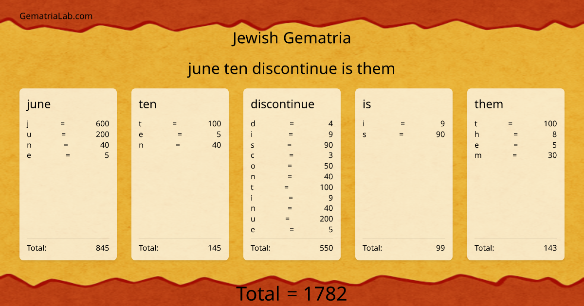 june ten discontinue is them in jewish Gematria